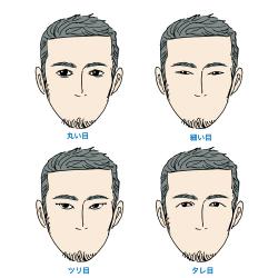 男の性格は『顔』に出る！？ 顔で分かる性格診断