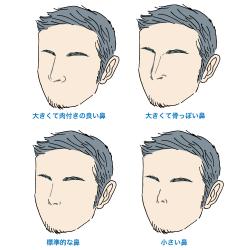 男の性格は『顔』に出る!? 顔で分かる性格診断