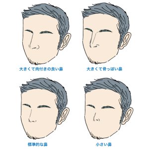 男の性格は『顔』に出る!? 顔で分かる性格診断