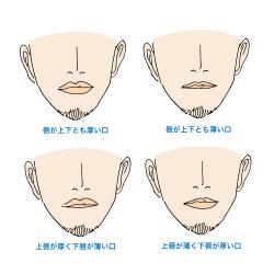 男の性格は『顔』に出る！？ 顔で分かる性格診断