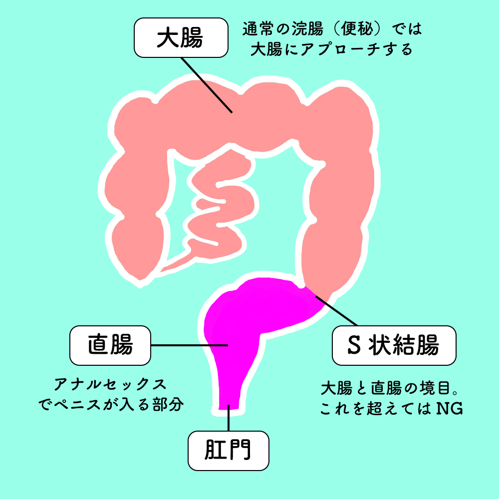 アナルセックス 準備